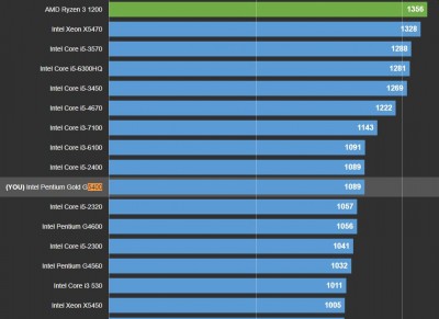 cpu-z g5400.jpg