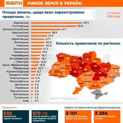 rynok-zemli-v-ukrayini.jpg